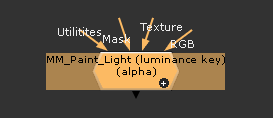 tool lightaide node